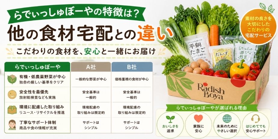 らでぃっしゅぼーやの特徴や他の食材宅配との違いを比較し、野菜の品質やサービス内容の違いがひと目でわかるアイキャッチ画像
